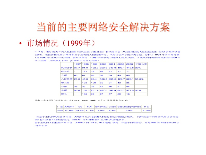 系统安全部内部培训 网络安全软件实战指南（预览版）